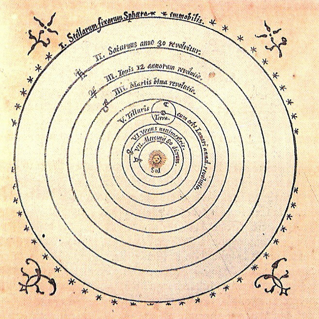 Heliocentric diagram of solar system
