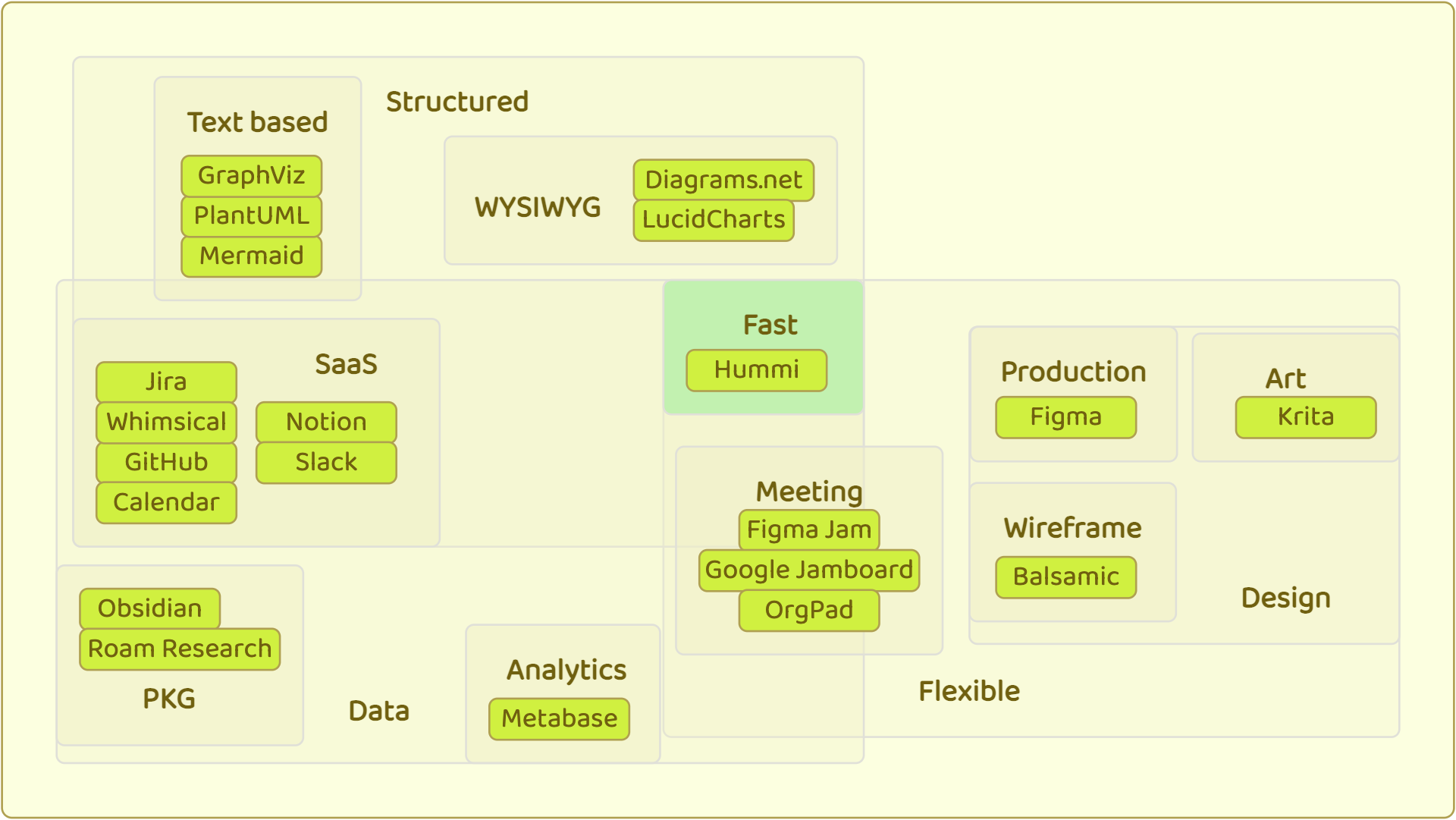 Diagram Apps