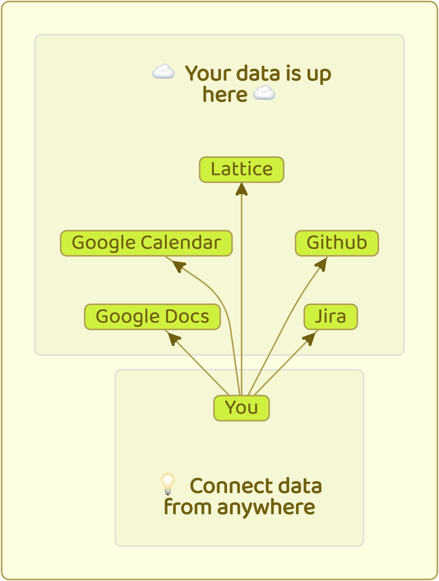 Diagrams from data