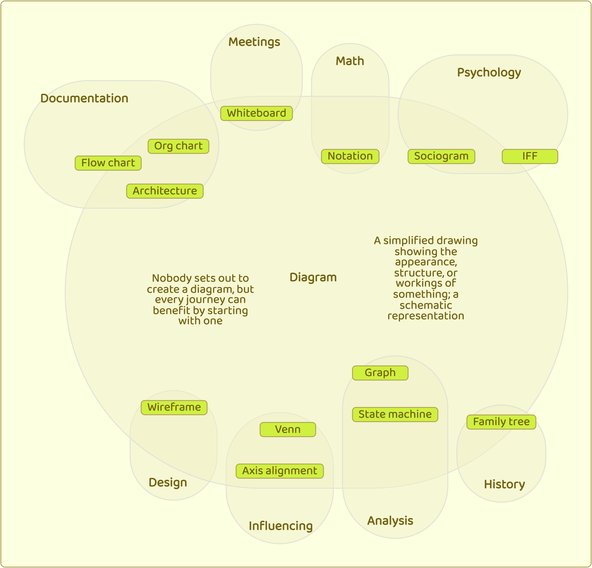 Diagram Apps