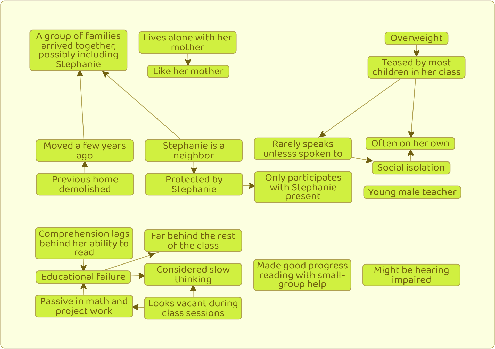 IFF Initial causal diagram