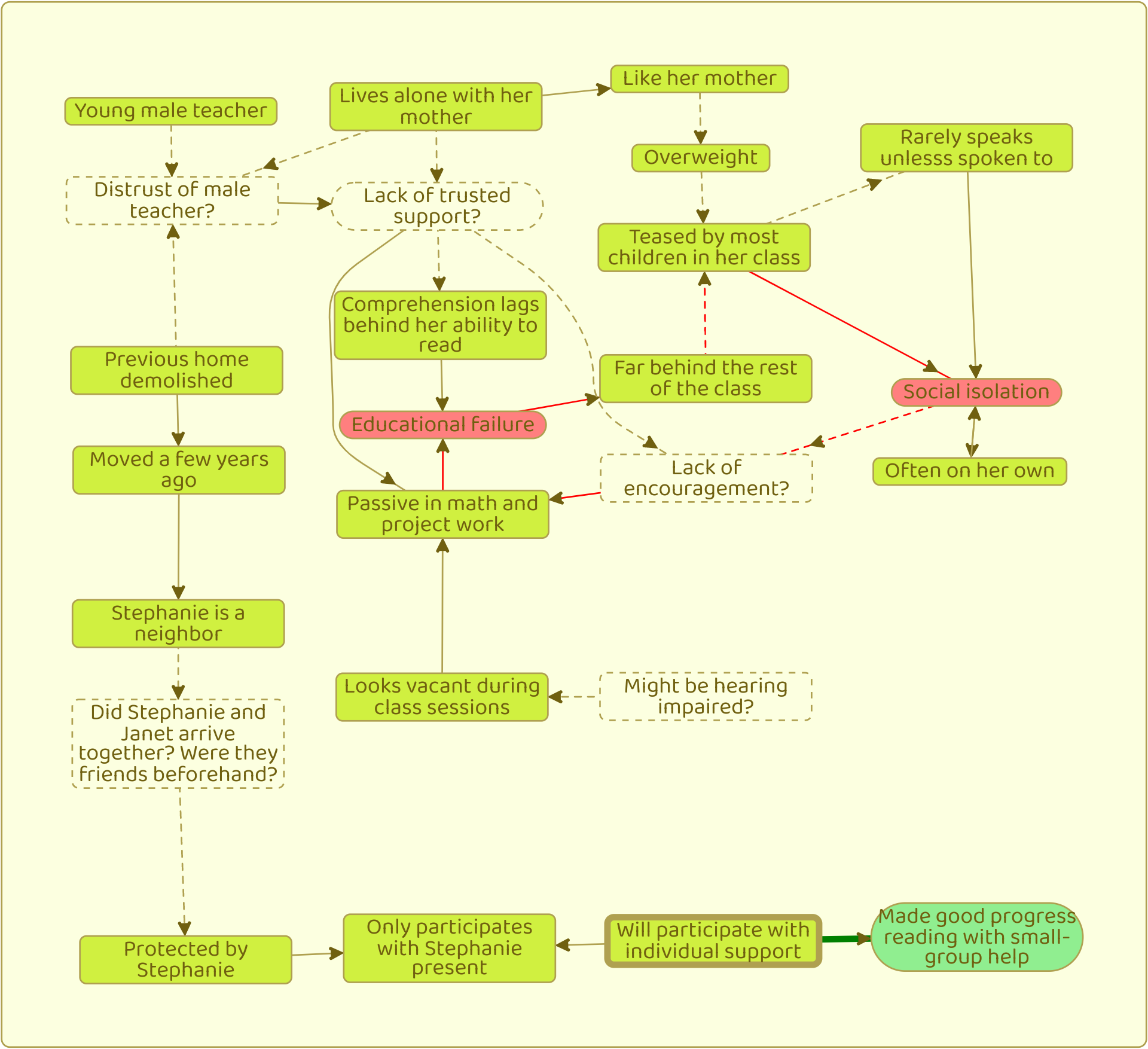 IFF Including hypotheses for follow up