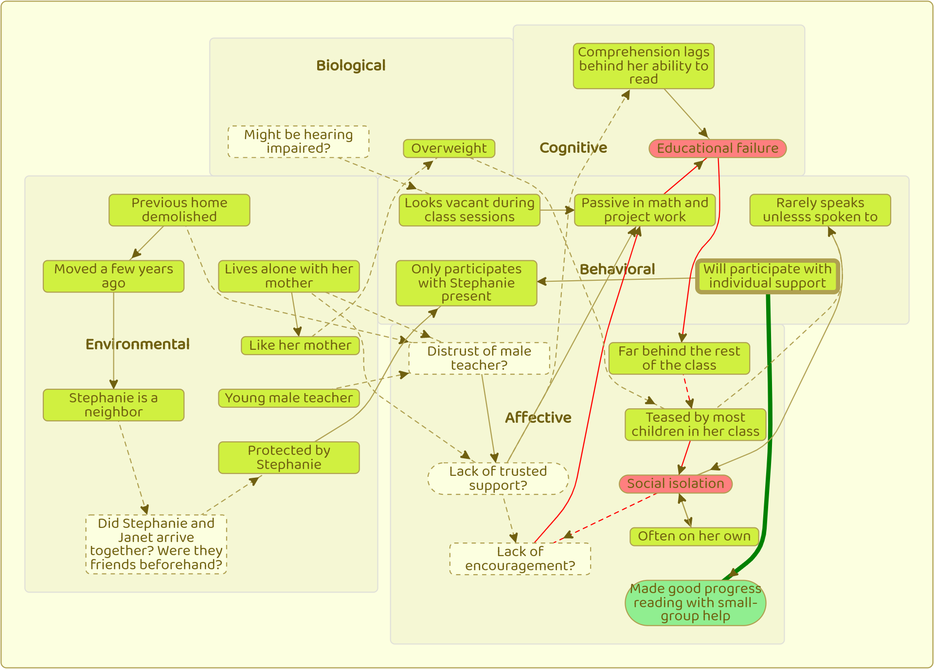 IFF Zoomed in on key hypotheses